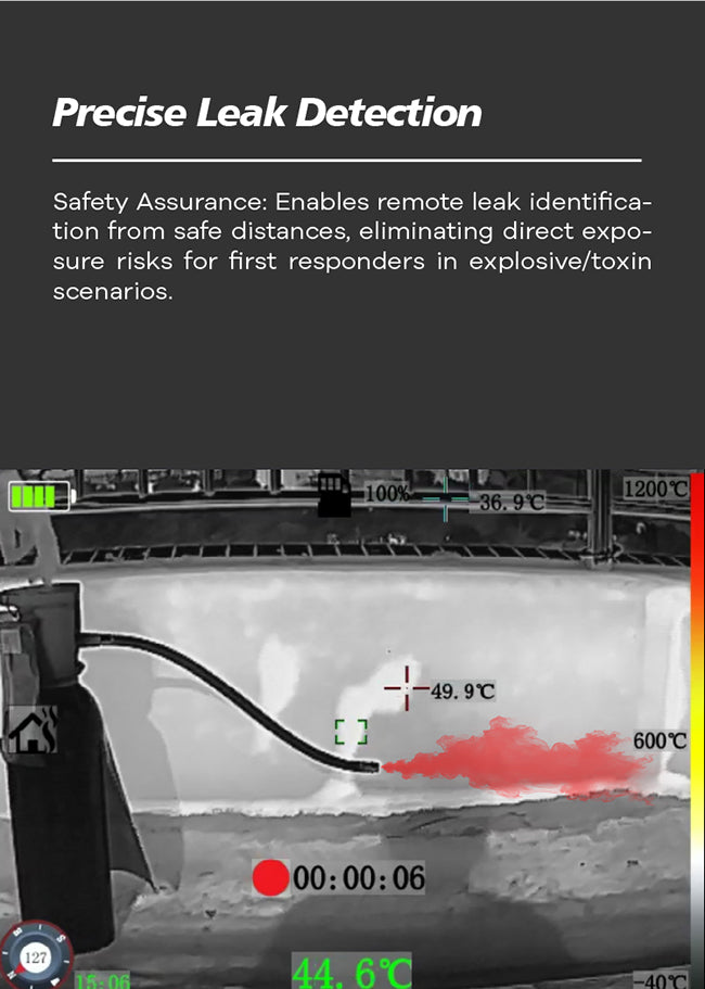 Widershine Firefighter Camera with Gas Leak Detection and Wind Speed Monitoring for Firefighting and Rescue Operations in Hazardous Areas