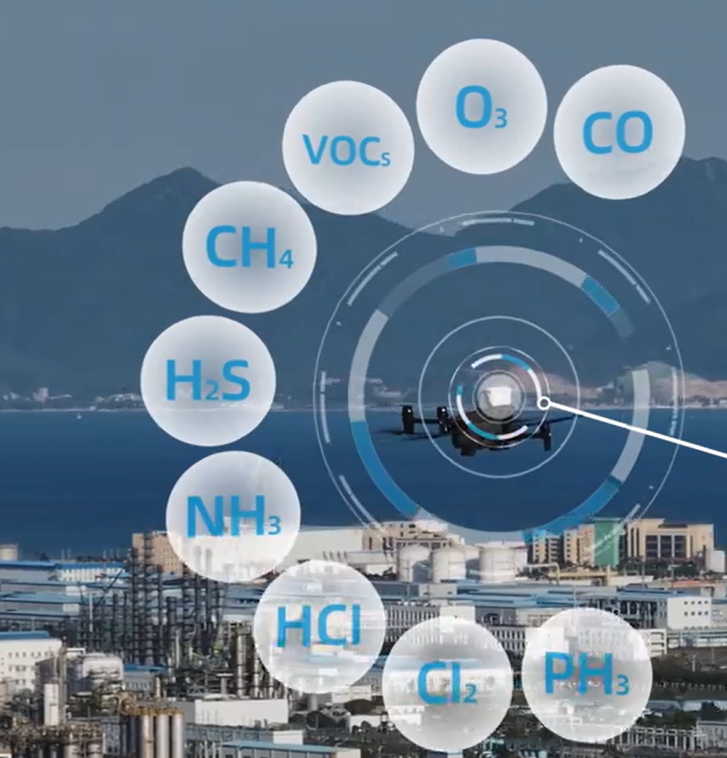 Hyper-Local DJI Multi-Gas Detection Mapping System for Environmental Monitoring Multi-Parameter Gas