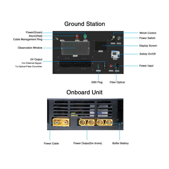 T3500-S 3500W Relay Station Tethered Drone Power Supply System with 110m Cable