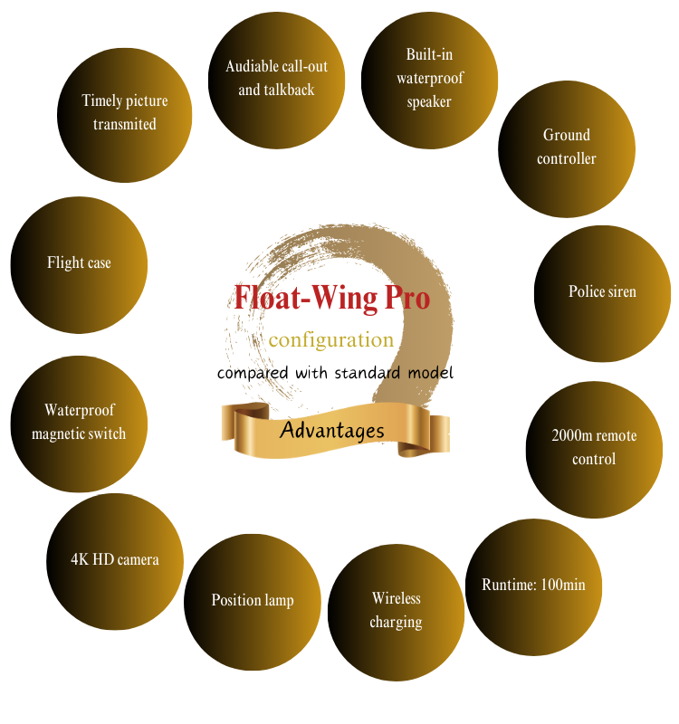 361104 Pro+ Intelligent Water Float-Wing Drowning Rescue Lifebuoy Sea ...