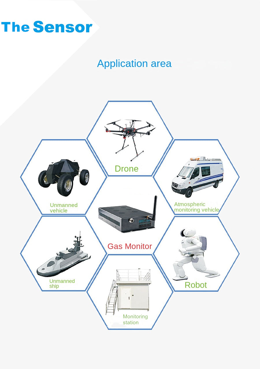 UAV Gas Detector VOCS Sensor Navigation Detector Accessory for Analyzing Atmospheric Pollutants PM2.5